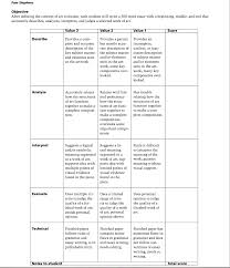 Check spelling or type a new query. Sample Rubric Art Rubric 500 Word Essay Rubrics
