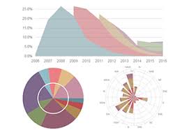 Chart Types Asp Net Bootstrap Controls Devexpress