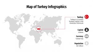 Atlas du monde tous les pays souverains de la planete turquie turkiye. Infographies De Carte De La Turquie Pour Google Slides Ppt