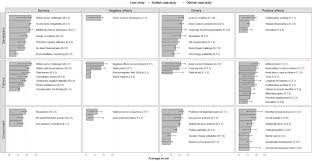 Maybe you would like to learn more about one of these? Fishing Within Offshore Wind Farms In The North Sea Stakeholder Perspectives For Multi Use From Scotland And Germany Sciencedirect