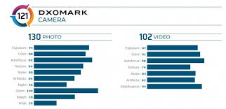 Xiaomi Mi Cc9 Pro Tops Dxomark Camera Chart Gsmarena Com News