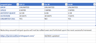 In this sense, it's more similar to the way your phone operates when however, unlimited plans are also available. Yes Broadband Review Blog Umobile Prepaid Unlimited Internet 2021 Update With Extra Data Booster And Bigo Free Diamond
