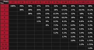 Biggest Online Poker Tournament Payout 1 Slots Online