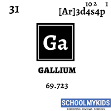 Gallium Element Information Facts Properties Trends Uses Comparison With Other Elements In 2020 Periodic Table Periodic Table Words Electron Configuration