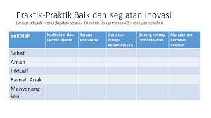 Berikut ini merupakan 15 contoh program inovasi desa yang telah diaplikasikan di berbagai wiliyah di indonesia dan wajib anda pahami. M E W U J U D K A N Sekolah Ramah Anak Ppt Download