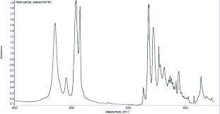 Infrared spectra are used in analytical chemistry. Ftir Analysis Fourier Transform Infrared Spectroscopy Prospector Knowledge Center