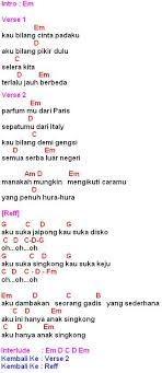 G d c d g c d g d chorus : Chord Gombloh Anak Singkong