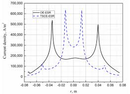 Fiul lui tache (ionel) si fiica lui ianke (ana) se iub esc, dar împotriva acestei idile se ridică la început nu numai părinții, ci și opinia publică a pașnicei și nu chiar atât de pașnice periferii. Metals Free Full Text A Comprehensive Mathematical Model Of Electroslag Remelting With Two Series Connected Electrodes Based On Sequential Coupling Simulation Method Html