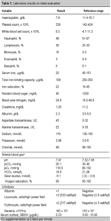 We did not find results for: View Of Acute Adrenal Insufficiency As The Primary Manifestation Of Extrapulmonary Tuberculosis A Case Report Journal Of The Asean Federation Of Endocrine Societies