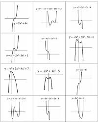 Applied behavior analysis uses an individual understanding of people, how they learn, and what they need to devise behavioral interventions to help them succeed. End Behavior Discovery Intro Start With A Basic Introduction To Vocabulary Degree Leading Coefficient School Algebra Studying Math Polynomial Functions