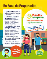 Barcelona passarà a la fase 3 de la desescalada dijous, 18 de juny. Penaflor Pasa A Fase 3 De Preparacion A Partir Del Lunes 26 De Octubre Municipalidad De Penaflor