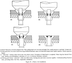 Rivets And Lockbolts Engineering Library
