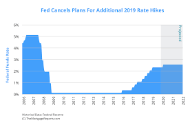 2019 mortgage rate chart 2019 mortgage rate chart