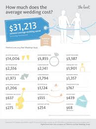 Wedding dress prices are rarely published, but we've decided to break the rules! Average Wedding Dress Cost Fashion Dresses