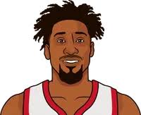 Robert Covington Stats On The Rockets