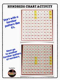 Hundreds Chart Activities Mr Elementary Math 1st Grade