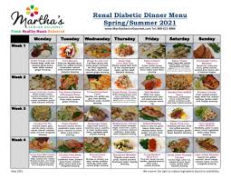 A healthy diabetes diet looks pretty much like a healthy diet for anyone: Renal Diabetic Menu