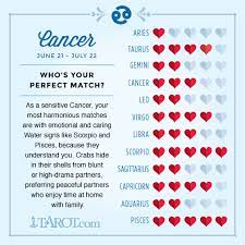Examples are breast cancer, lung cancer, prostate cancer, and kidney cancer, dr. 25 Scopio Man Andcancer Woman Ideas Scorpio And Cancer Zodiac Signs Cancer Cancer Zodiac