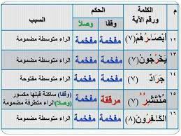 الأصل في اللام إن كانت في غير لفظ الجلالة أن تنطق مرققةً، وذلك لأنها حرف مستفل، ولا بدّ من. Ø§Ø­ÙƒØ§Ù… Ø§Ù„Ø±Ø§Ø¡ ÙÙŠ Ø³ÙˆØ±Ø© Ø§Ù„Ù‚Ù…Ø± ØªØ¹Ù„Ù… ØªØ¬ÙˆÙŠØ¯ Ø§Ù„Ù‚Ø±Ø¡Ø§Ù† Ø¨ÙƒÙ„ Ø³Ù‡ÙˆÙ„Ø© Facebook