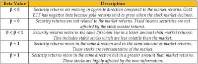 Beta Financial Strategies Financial Management Budgeting Money