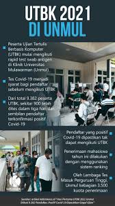 Hal ini tentunya berpengaruh terhadap biaya umrah dan haji. Infografik Kaltim Kece