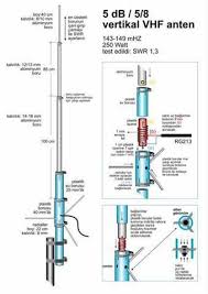 Vr2xmq Steve S Blog Af Through Shf Vhf Vertical Antenna Ham Radio Ham Radio Antenna Radio Antenna