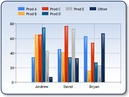 32 Symbolic Vb Net Pie Chart Example