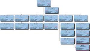 Orgchart Now For Adp Vantage Hcm By Officework Software