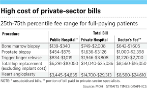 Two Quick Fixes To Rein In Healthcare Costs Opinion News Top Stories The Straits Times