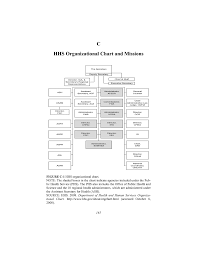 appendix c hhs organizational chart and missions hhs in