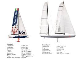 Mari Cha Iv Caracteristiques Sailing Yacht Boat Sailboat Racing