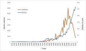 Agricultural waste waste management other recycling products chemical waste textile waste wood crafts. Agricultural Waste Review Of The Evolution Approaches And Perspectives On Alternative Uses Sciencedirect