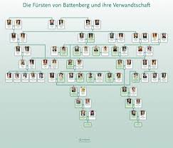 Königin viktoria, königin victoria oder queen victoria steht für: Ahnentafel Stiftung Heiligenberg Jugenheim