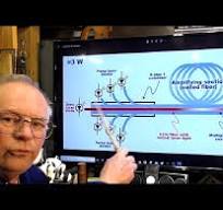 How a Fiber Laser works & how a 30w fiber laser can output 24kw of laser  power