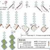 Teens and kids love to make bracelets and free beaded bracelet patterns make it simple and inexpensive. 1