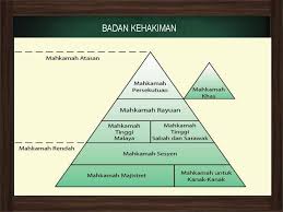 Maybe you would like to learn more about one of these? Sistem Pentadbiran Negara Ppt Download