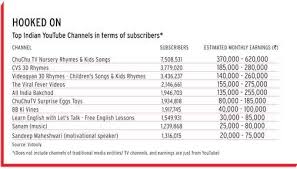 Meet Indias Youtube Millionaires Business News