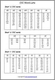 This unit's word list contains the sight words: Cvc Worksheets Printable Worksheets Easyteaching Net