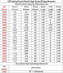 Reamer Size Chart Www Bedowntowndaytona Com