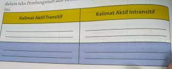 Berisi contoh teks persuasi singkat tentang pendidikan, kesehatan, lingkungan, lengkap. Carilah Kalimat Aktif Transitif Pada Teks Upaya Melestarikan Lingkungan Hidup Brainly Co Id