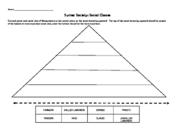 social hierarchy worksheets teaching resources tpt