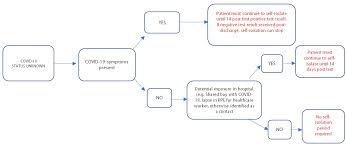 Check spelling or type a new query. Internal Medicine British Journal Of Medical Practitioners