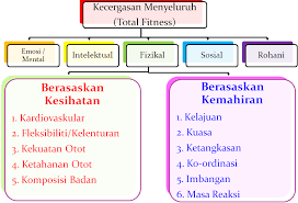 Ibu bapa perlu prihatin dan mendidik anak mereka mengenai bahaya jerebu. Impak Dan Kesan Latihan Fizikal Semasa Pkp Ihumen