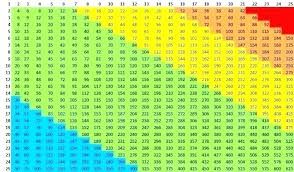 Multiplication Times Tables Chart Csdmultimediaservice Com