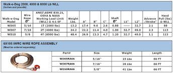 Walk E Dog Long Pull Wire Rope Hoist Hoist Wire Rope