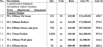 How to choose a roofing contractor? Cost Breakdown For Roof Frame And Covering Without Attic Space Download Scientific Diagram