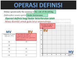 Sistem operasi mobile yang dikembangkan oleh google. Teknik Menjawab Soalan 7 Dan 8 Kertas 2 Sains Pmr Definisi Operasi