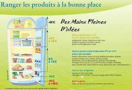 A Savoir Parfois La Partie La Plus Froide Est En Bas J Ai Un Combi Frigo Congelateur Cela Depend De Votre Equ Comment Ranger Son Frigo Frigo Organiser Frigo