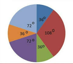 We did not find results for: Diagram Lingkaran Dalam Bentuk Derajat Maksutnya Brainly Co Id