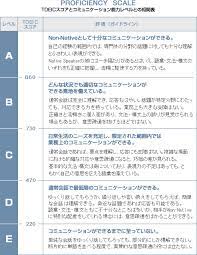 TOEICの各点数でのレベル感。みんなどれくらい解けるのか？ | いわしJOURNAL